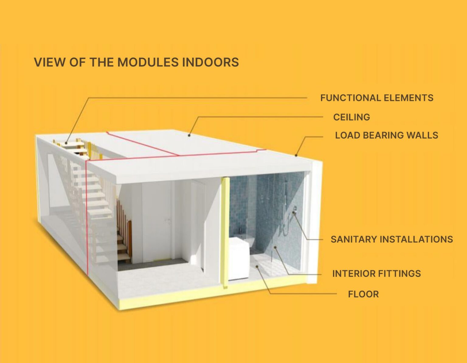 Modular construction for your sustainable building project - ESC Building